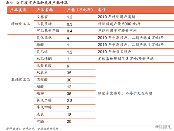 金禾实业（002597.SZ）拟13.85亿元投建两项目加码食品添加剂