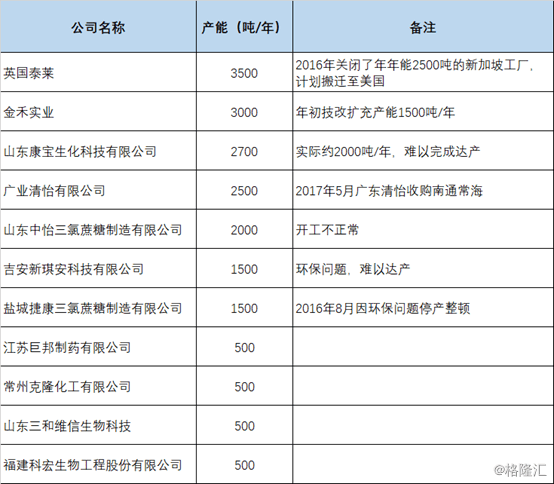 金禾实业（002597.SZ）拟13.85亿元投建两项目加码食品添加剂