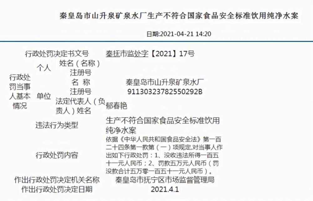 食品添加剂网提醒您前方高能秦皇岛多家食品公司过量使用添加剂被处罚！