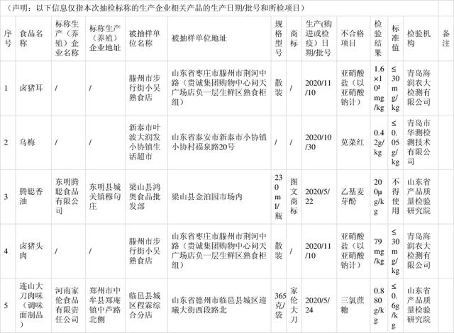 三氯蔗糖厂家带您关注山东省市场监督管理局2021年第22期食品抽检5批次食品检出食品添加剂超范围、超限量使用