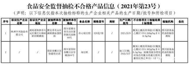 四川人注意！这2批次端午节令食品抽检不合格