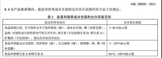 全麦面包之外，减肥的选择还有很多