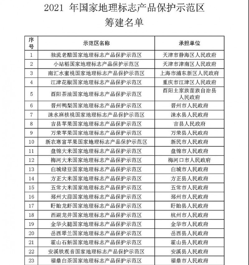 “五原向日葵”获批筹建国家地理标志产品保护示范区 实现自治区地理标志产品保护示范区工作零的突破