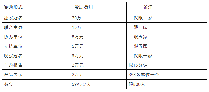 【河北】第五届中国微生物肥料技术研究与行业发展大会