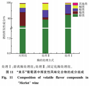 氨基甲酸乙酯降解酶的固定化研究（三）