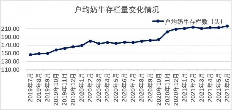 生产形势 | 2021年第二季度奶业生产情况