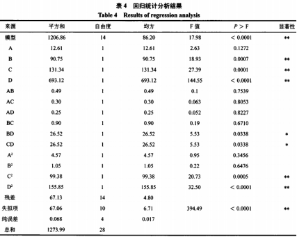 包埋技术对酸奶中燕麦颗粒完整性的影响研究（三）