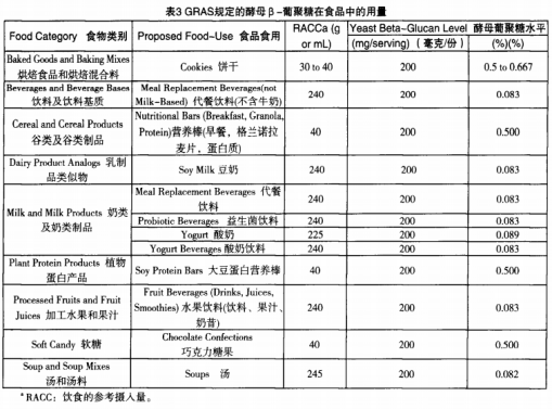 食品营养强化剂β一葡聚糖及其标准化现状与发展建议（二）