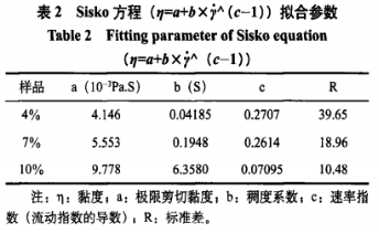 青稞β-葡聚糖的研究现状与展望（一）