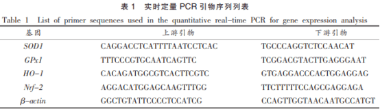 两种甜叶菊废渣提取物对D-半乳糖致衰老小鼠的抗氧化作用（一）