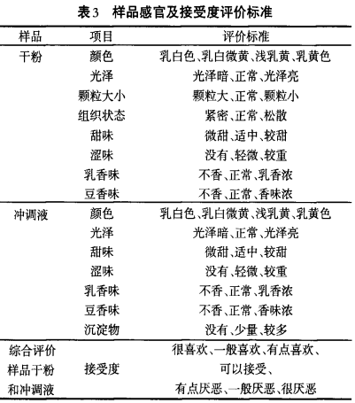 一种高钙营养蛋白质粉的开发及特性研究（一）