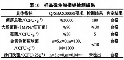 一种高钙营养蛋白质粉的开发及特性研究（二）