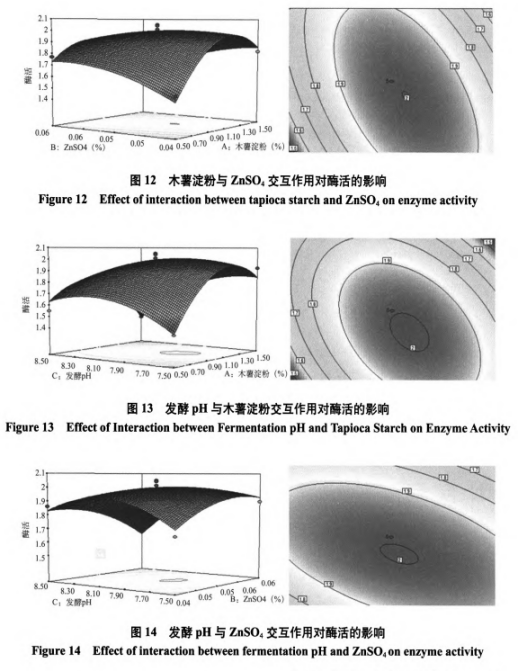 海洋细菌MicrobacteriumesteraromaticumMCDA02产几丁质脱乙酰酶发酵条件优化（三）