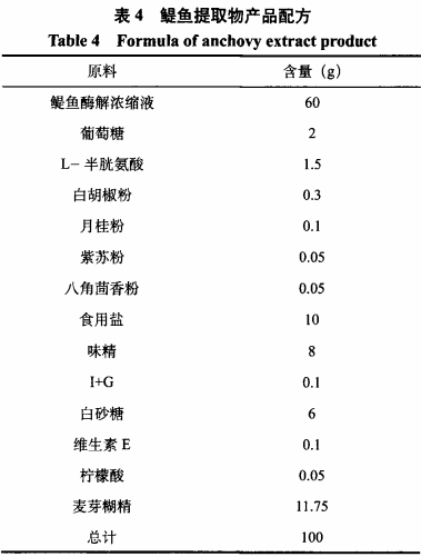 一种鳀鱼提取物的开发和生产工艺研究（三）