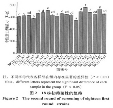 常压室温等离子体诱变技术选育曲霉型豆豉发酵菌种研究（二）