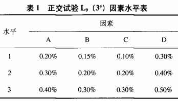 鲜切马铃薯褐变抑制的研究（一）