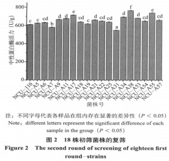 常压室温等离子体诱变技术选育曲霉型豆豉发酵菌种研究（二）