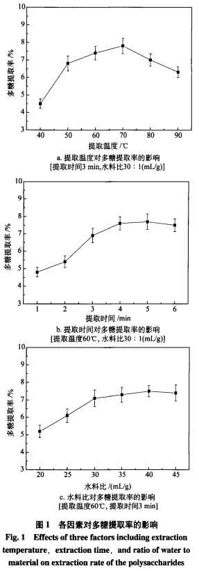 超声波辅助水提-蛋白酶法提取末水坛紫菜多糖的研究（一）