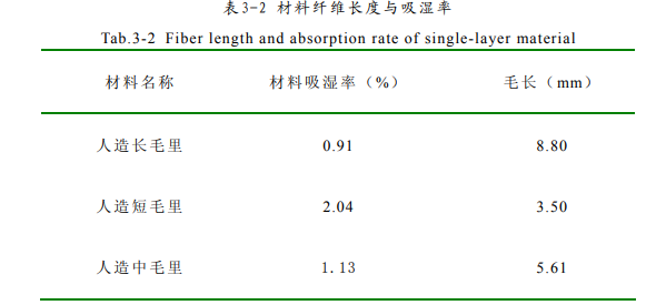 牛皮棉鞋的研究现状分析（二）