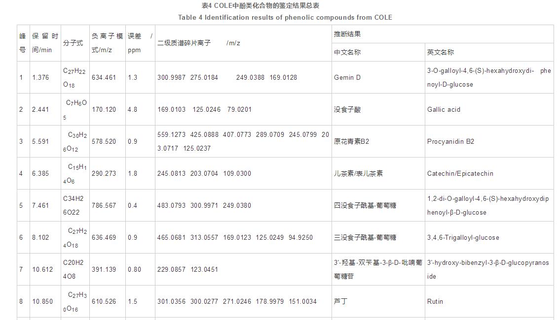 油茶叶提取物的5α-还原酶抑制活性及化学成分分析（五）
