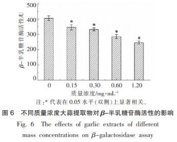 维氏气单胞菌中介导的群体感应现象及大蒜提取物的干扰作用（二）