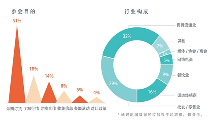 2021中国天津（环渤海）糖酒食品交易会定于12月10-12日在天津举办