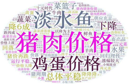 2021年第36周（9月6日—9月12日）国内外农产品市场动态——国内鸡蛋价格小幅上涨，猪肉、蔬菜价格小幅下跌 国际多数大宗农产品价格小幅下跌