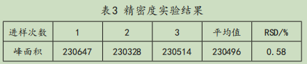 高效液相色谱法检测肉类零食中甲醛含量