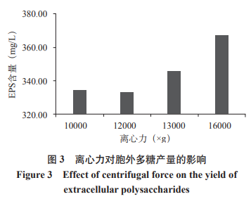 乳酸乳球菌胞外多糖提取纯化工艺研究（一）
