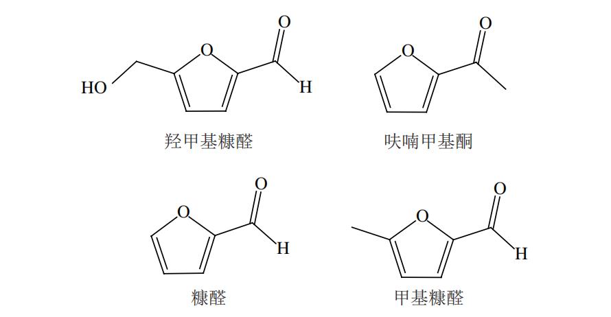 高效液相色谱法测定干酪和炼乳中 糠醛类化合物含量