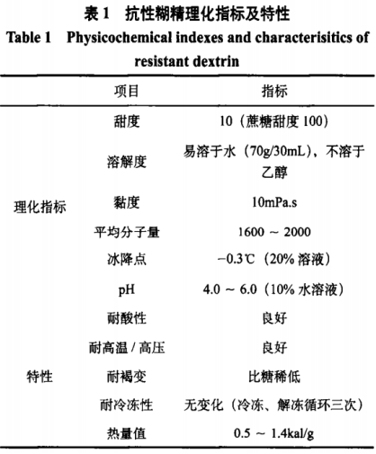 抗性糊精的制备方法与流程！功能特性及在食品中应用研究