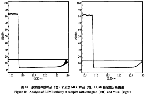 牛奶咖啡饮料的稳定性研究（四）