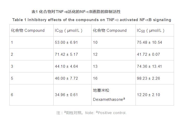 纸莎草的化学成分研究（四）