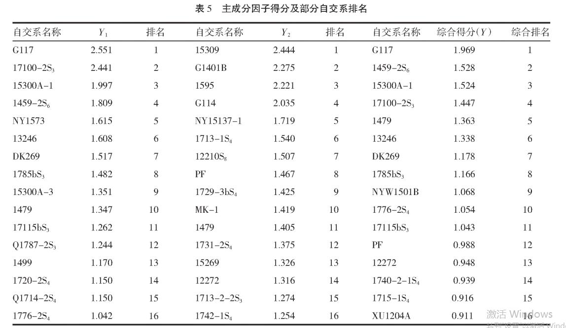 SPSS软件因子法在青贮玉米自交系筛选中的应用（二）