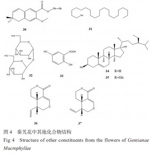 秦艽花化学成分、药理作用及其临床应用的研究进展 （二）