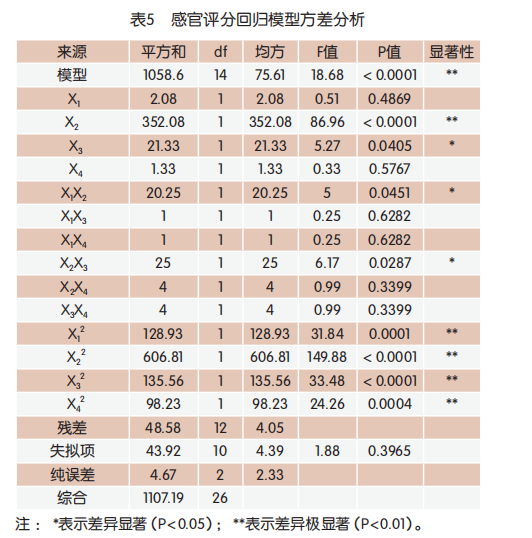 发酵牦牛乳菌种筛选及加工工艺优化（二）