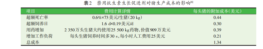 禁抗下功能性饲料添加剂的营养健康作用（一）