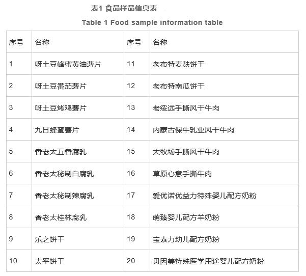 肠道集聚性大肠埃希氏菌菌体和gDNA标准物质的研制 （二）