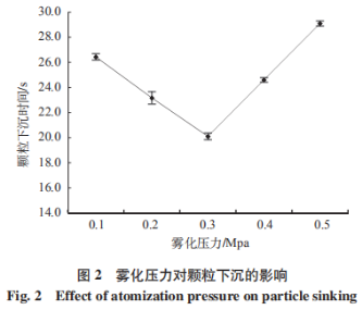 一种分散速溶型黄原胶的制备方法（二）