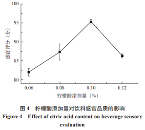 鳕鱼骨水解蛋白石斛饮料的研制及其稳定性研究（二）