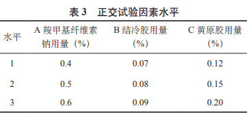 螺旋藻银杏运动饮料研制及抗氧化性研究（一）