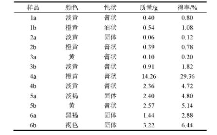 中药橘红抗氧化作用初步研究（一）