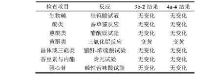 中药橘红抗氧化作用初步研究（二）