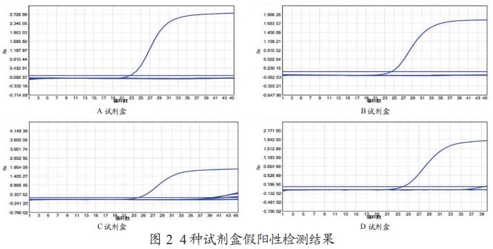 4种非洲猪瘟核酸检测试剂盒性能比较分析