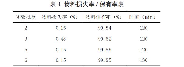 电渗析在左旋肉碱脱盐工艺中的应用与研究