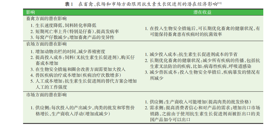 禁抗下功能性饲料添加剂的营养健康作用（一）