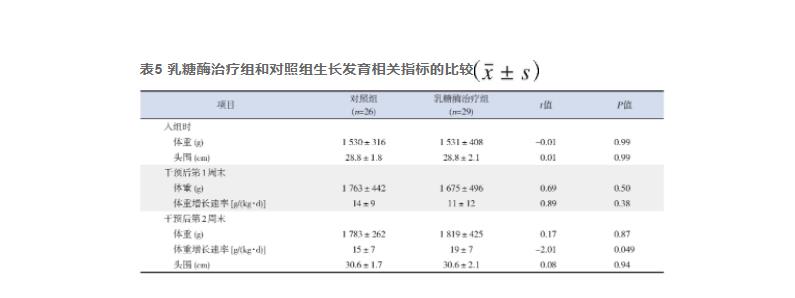 乳糖酶添加剂对早产儿乳糖不耐受有效性和安全性的前瞻性随机对照研究（三）