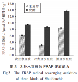 解淀粉芽孢杆菌发酵的3种水豆豉的营养成分、溶栓及抗氧化活性（三）