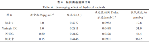 柚皮苷二氢查尔酮的抗氧化活性研究（二）