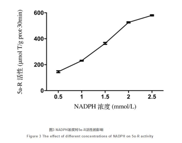 油茶叶提取物的5α-还原酶抑制活性及化学成分分析（二）